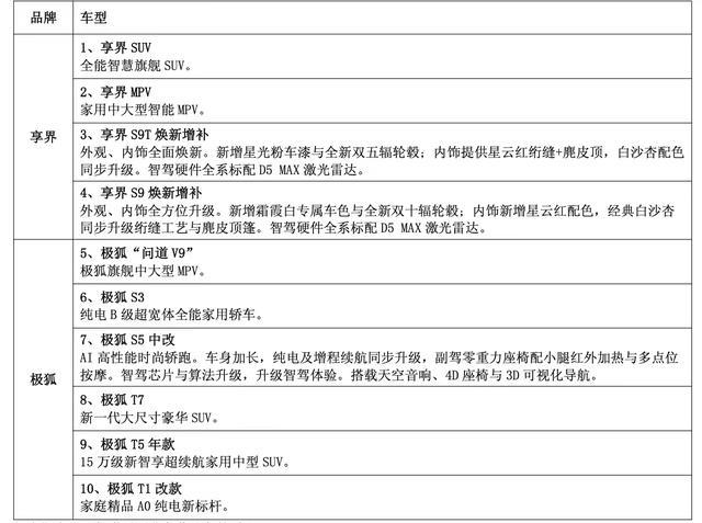 享界、极狐双品牌出击，北汽蓝谷锚定2030年销售突破百万辆