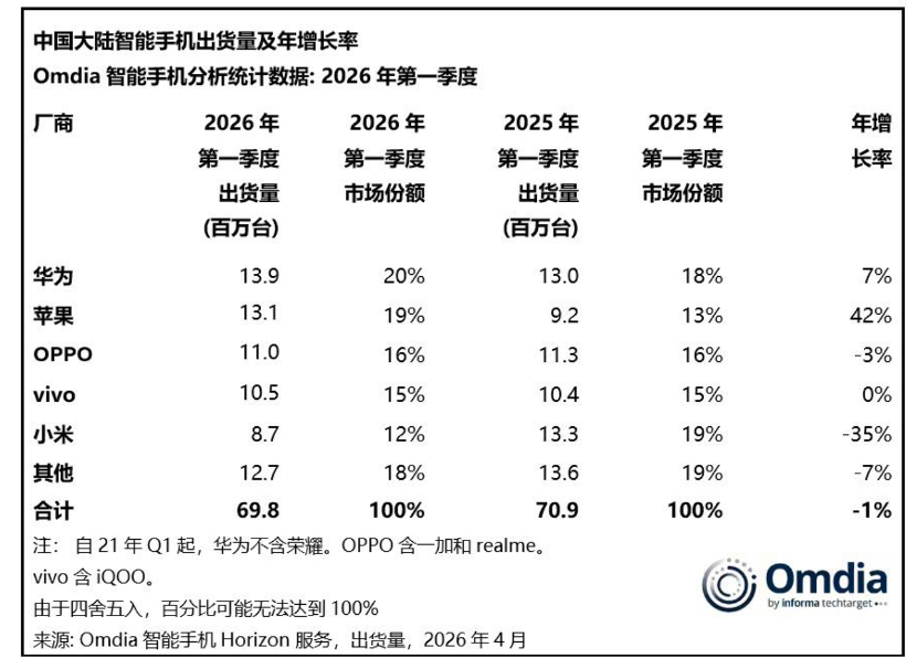 人事换届撕开战略拐点，苹果不再保守