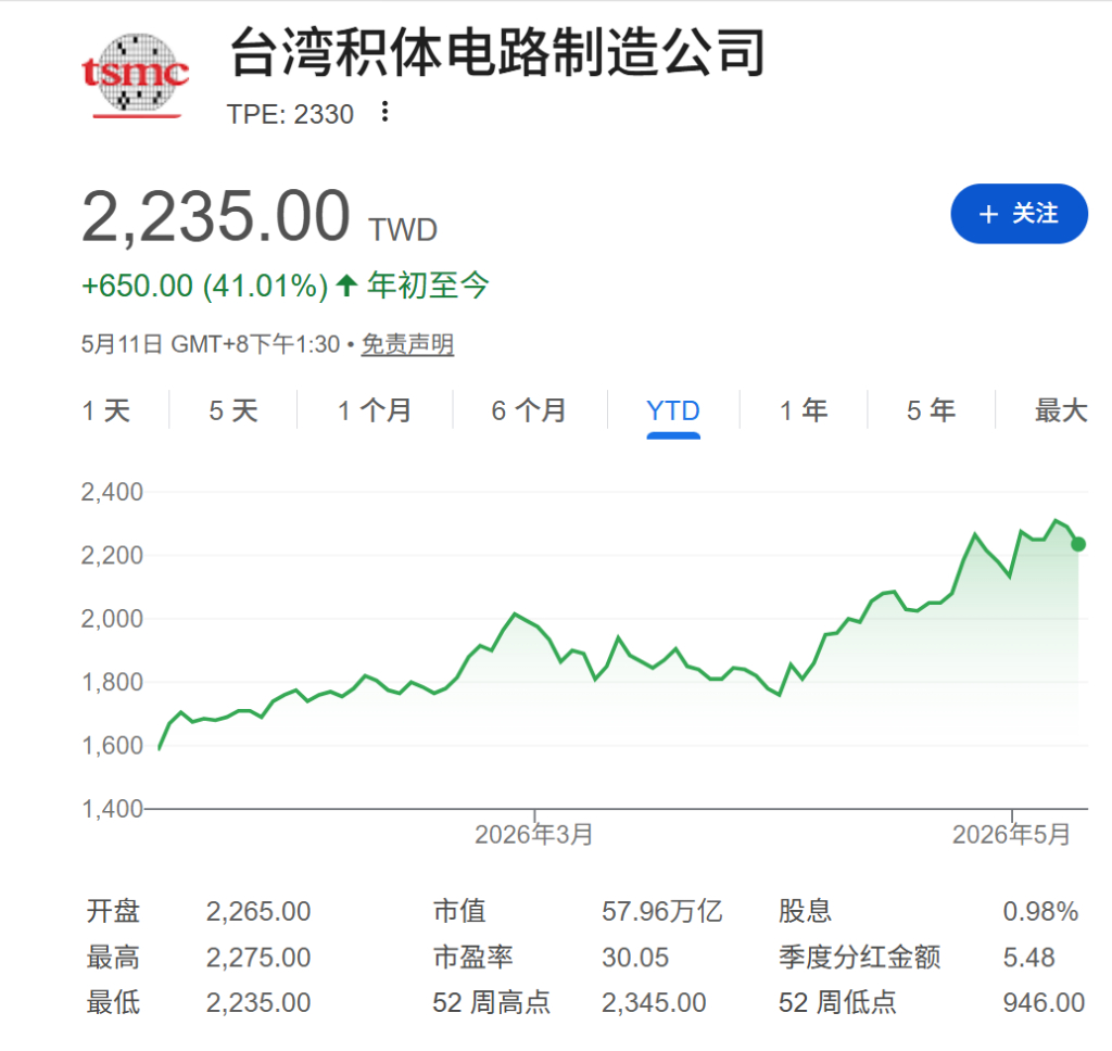 AI下半场，最大的赢家依然是台积电？