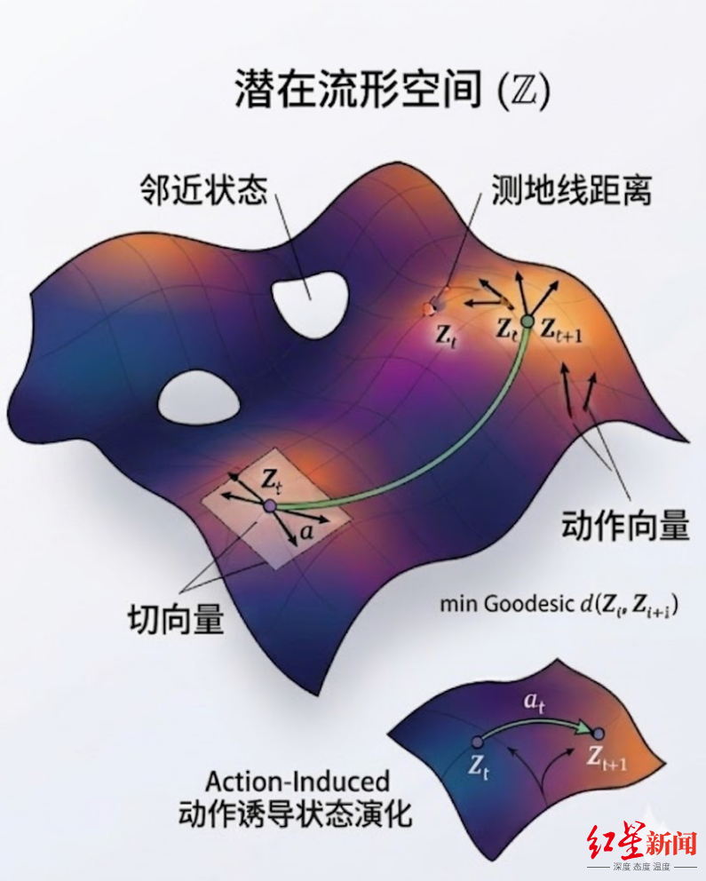 中国首个！成都企业在人形机器人“大脑”领域实现重大突破