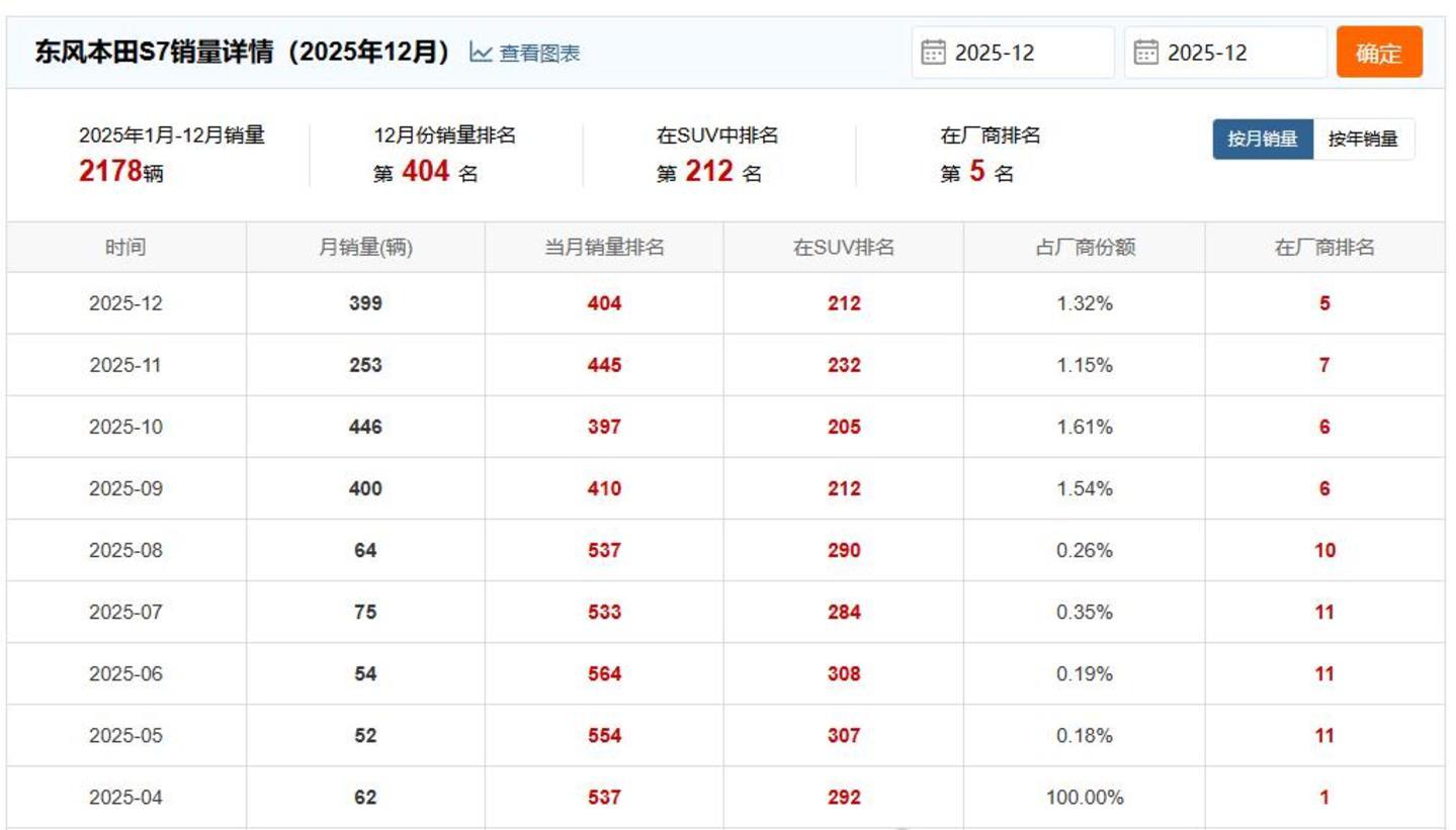 日本车企为何在中国走向大溃败？