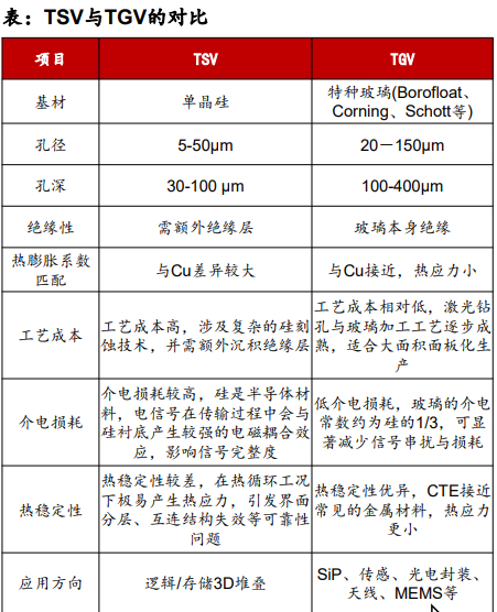 后摩尔时代,玻璃基板或开启新一轮“材料革命”