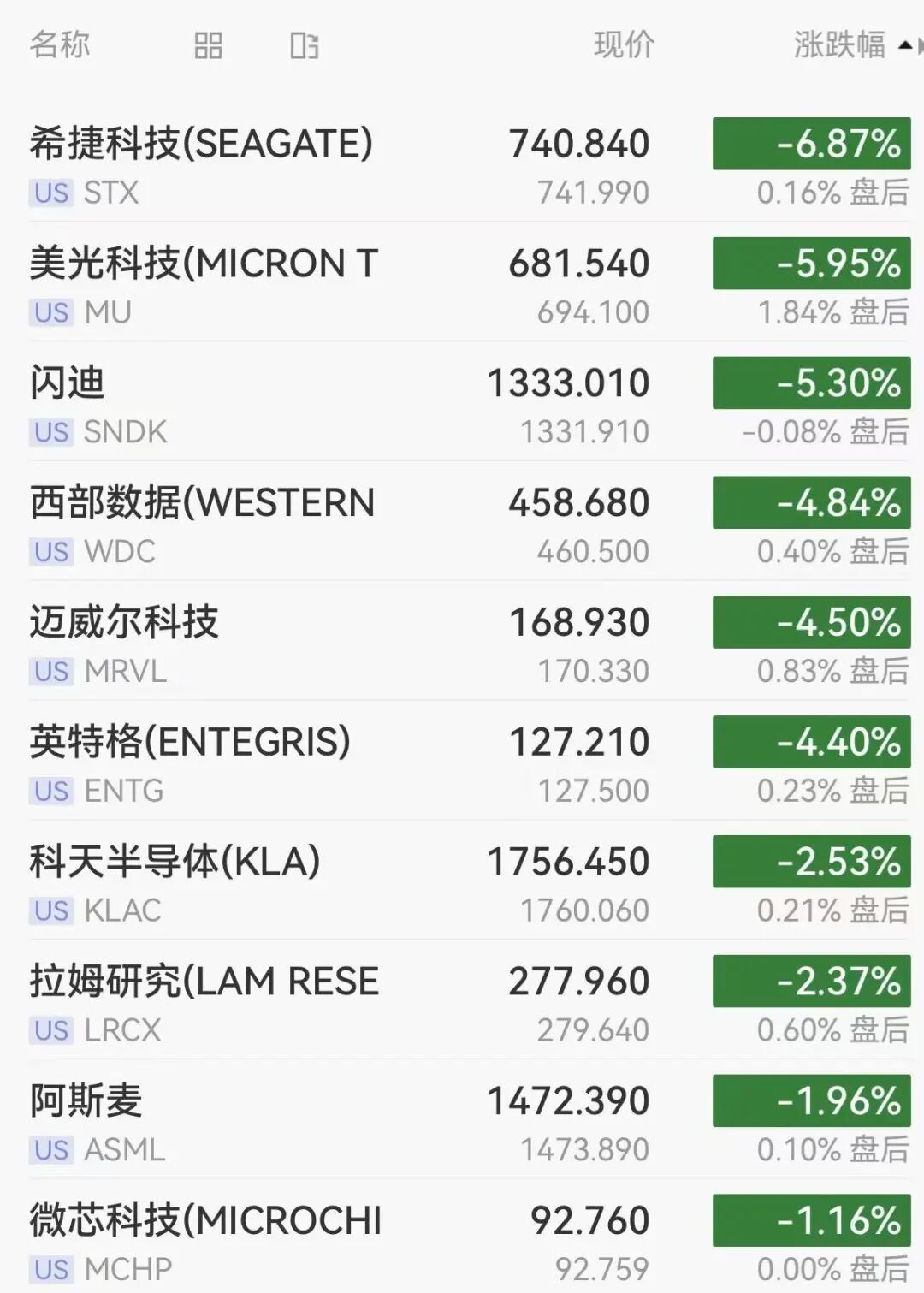 美股半导体深夜下挫，国际油价跌2%，特朗普称将推迟对伊朗发动军事打击
