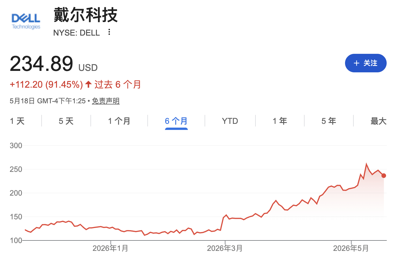 戴尔AI服务器新增1000家客户,全力进军企业级市场