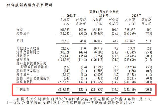 驭势科技港股上市首日破发，商业化仍待攻坚