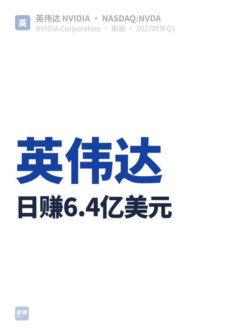 英伟达,日赚6.4亿美元