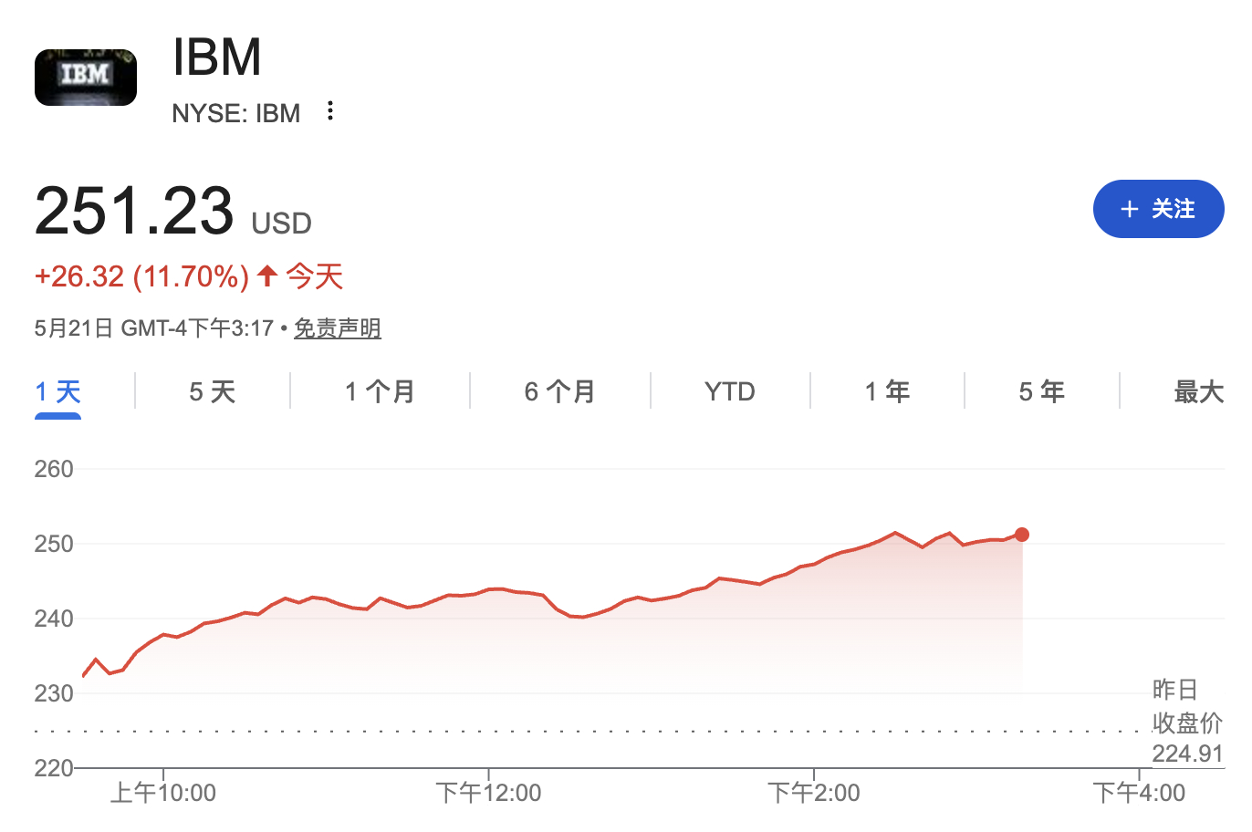 IBM股价大涨逾11%,特朗普政府宣布20亿美元量子计算扶持计划
