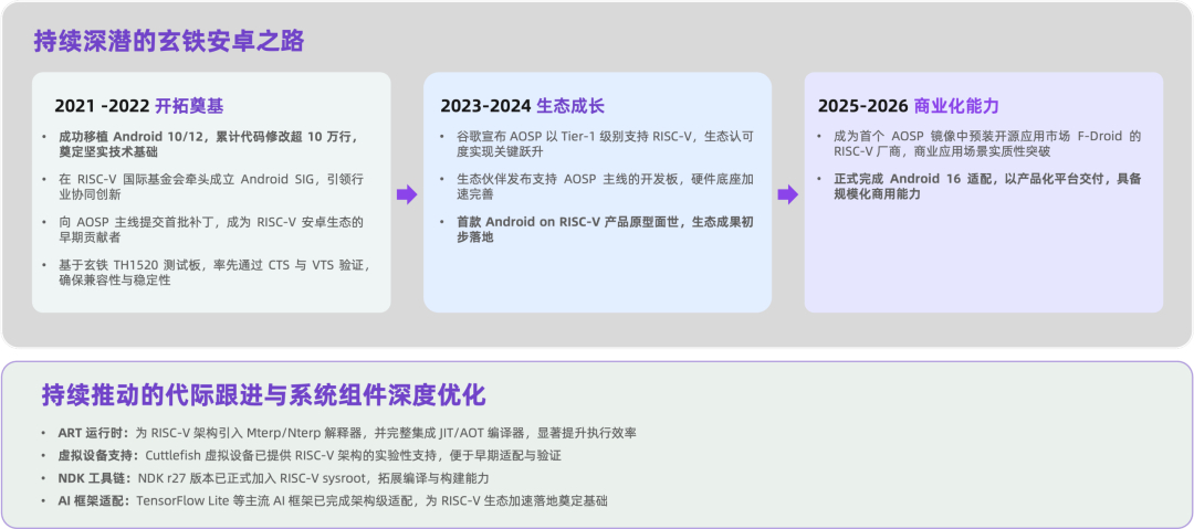 阿里达摩院玄铁9系列RVA23处理器官宣适配安卓16