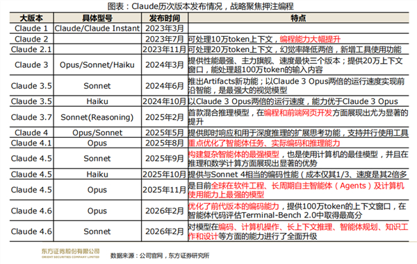 AICoding对软件行业的重塑有哪些