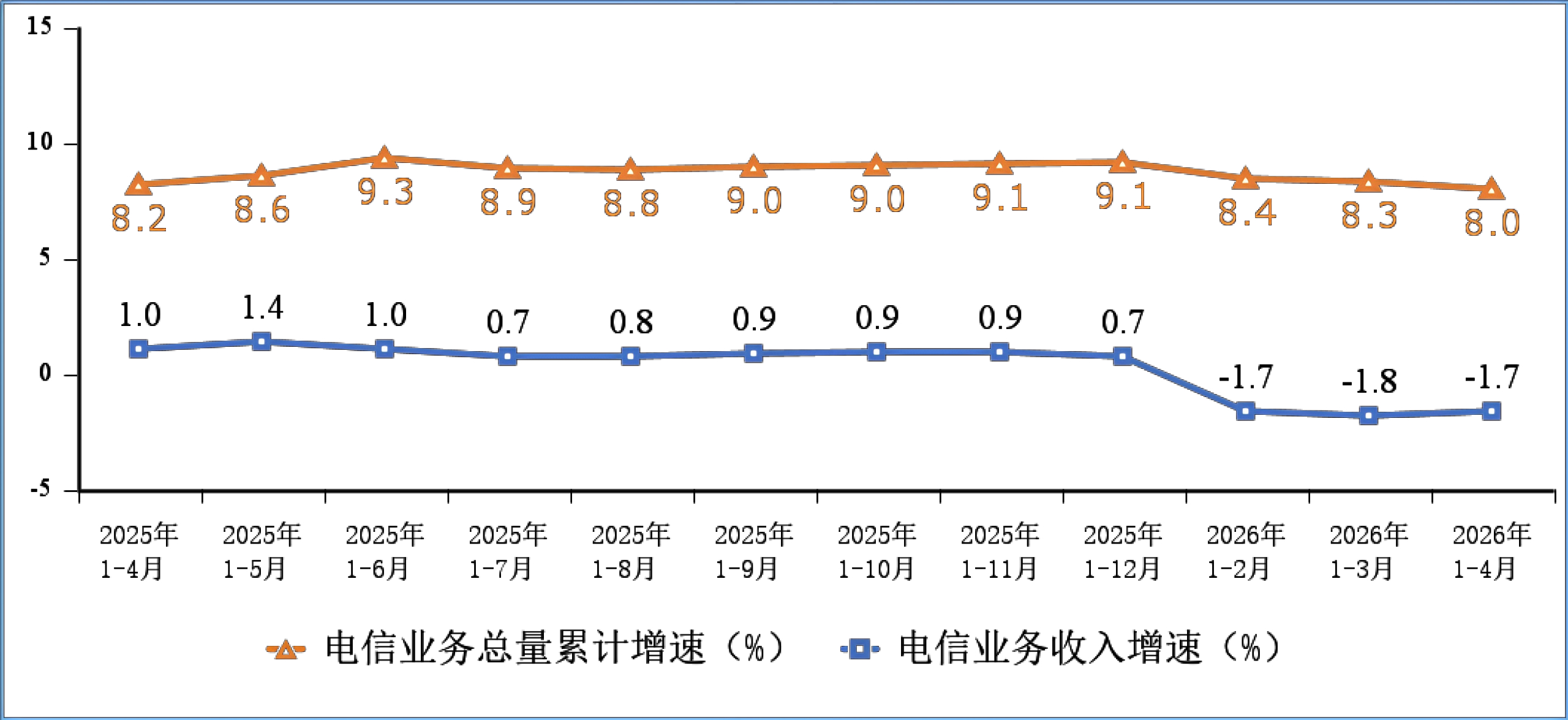 工信部：前4月移动互联网流量同比增18.5%