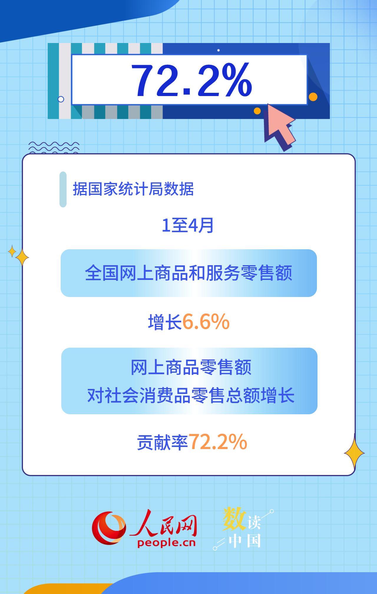 赋能产业升级 电子商务释放品质消费活力