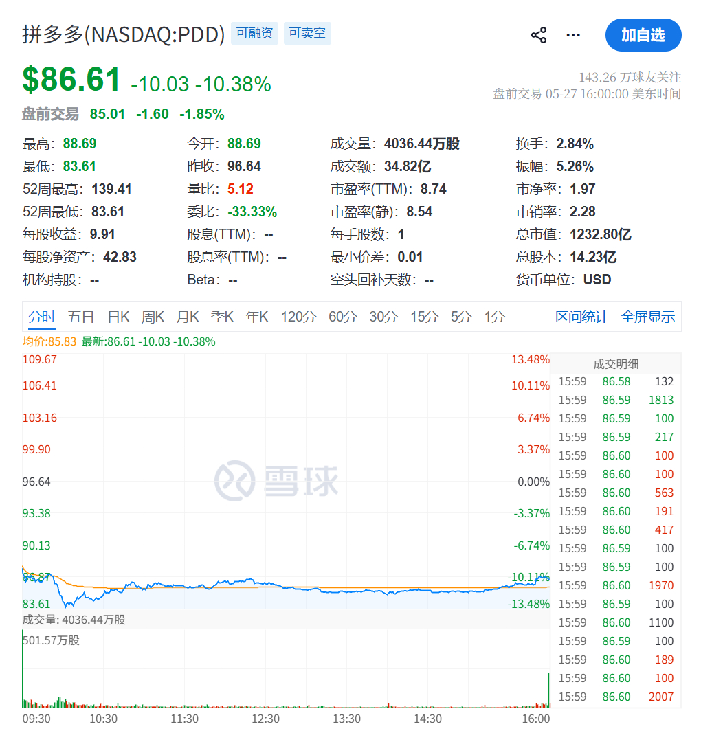 痛失“首富”七个季度,黄峥与拼多多的财报“预期管理”术