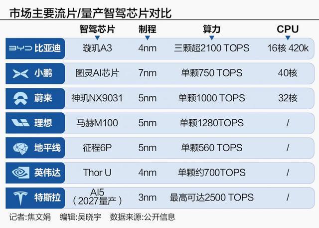 L3落地前夜 比亚迪补齐智能化最后一块拼图