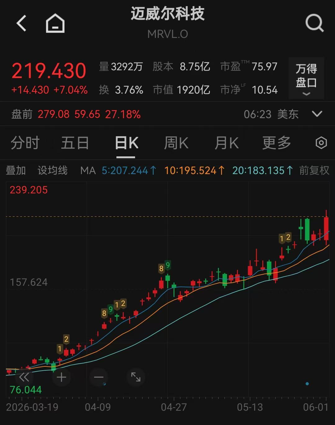 黄仁勋预测下一个万亿美元公司，Marvell盘前涨超27%