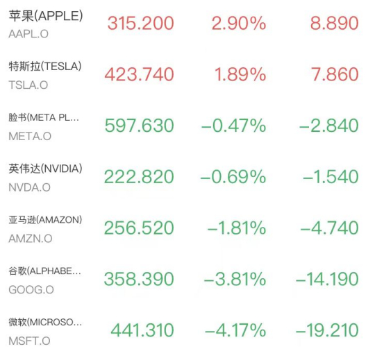 芯片股爆发！黄仁勋“吹票”迈威尔科技狂飙32%，中国资产闪耀阿里京东大涨