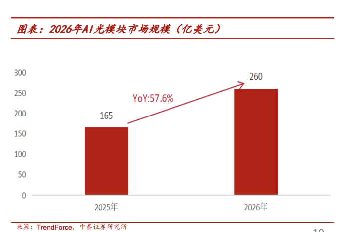 1.6T光模块量产元年，测试设备迎来黄金时代！
