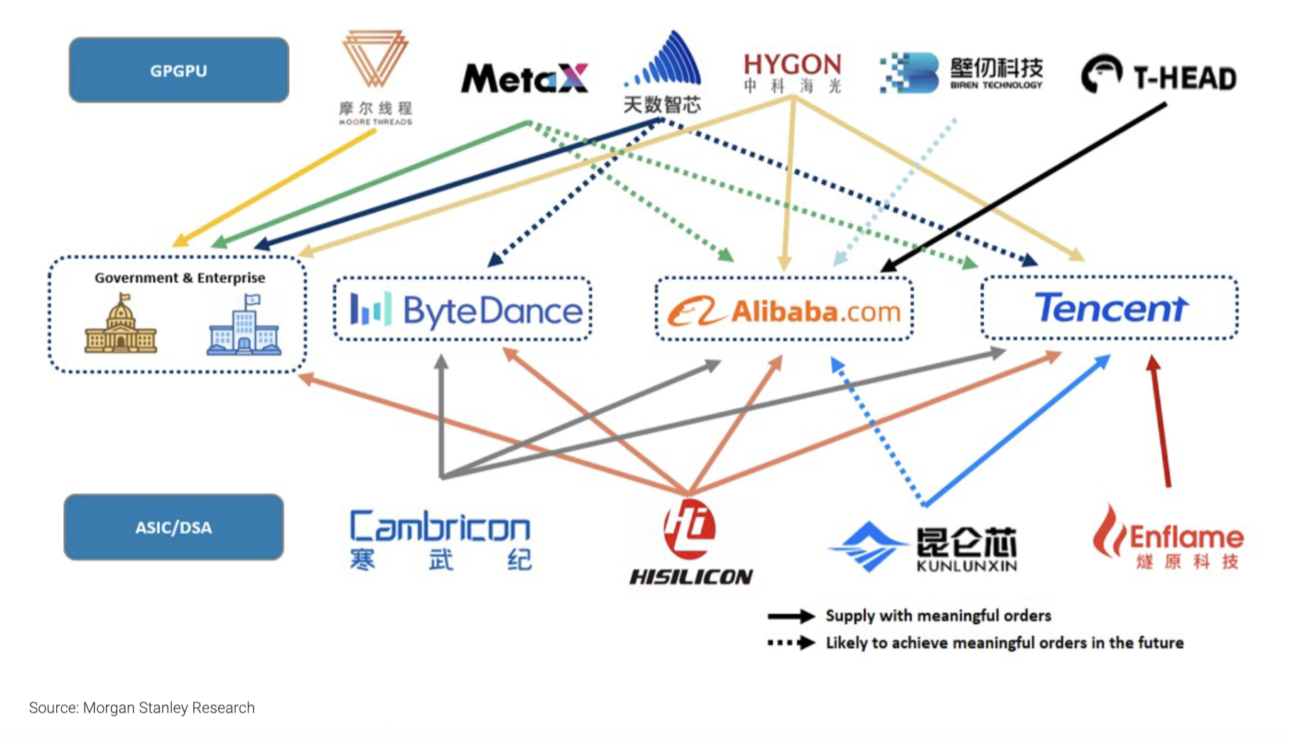 腾讯表态拥抱更多芯片厂商，跻身大厂供应链有多难？