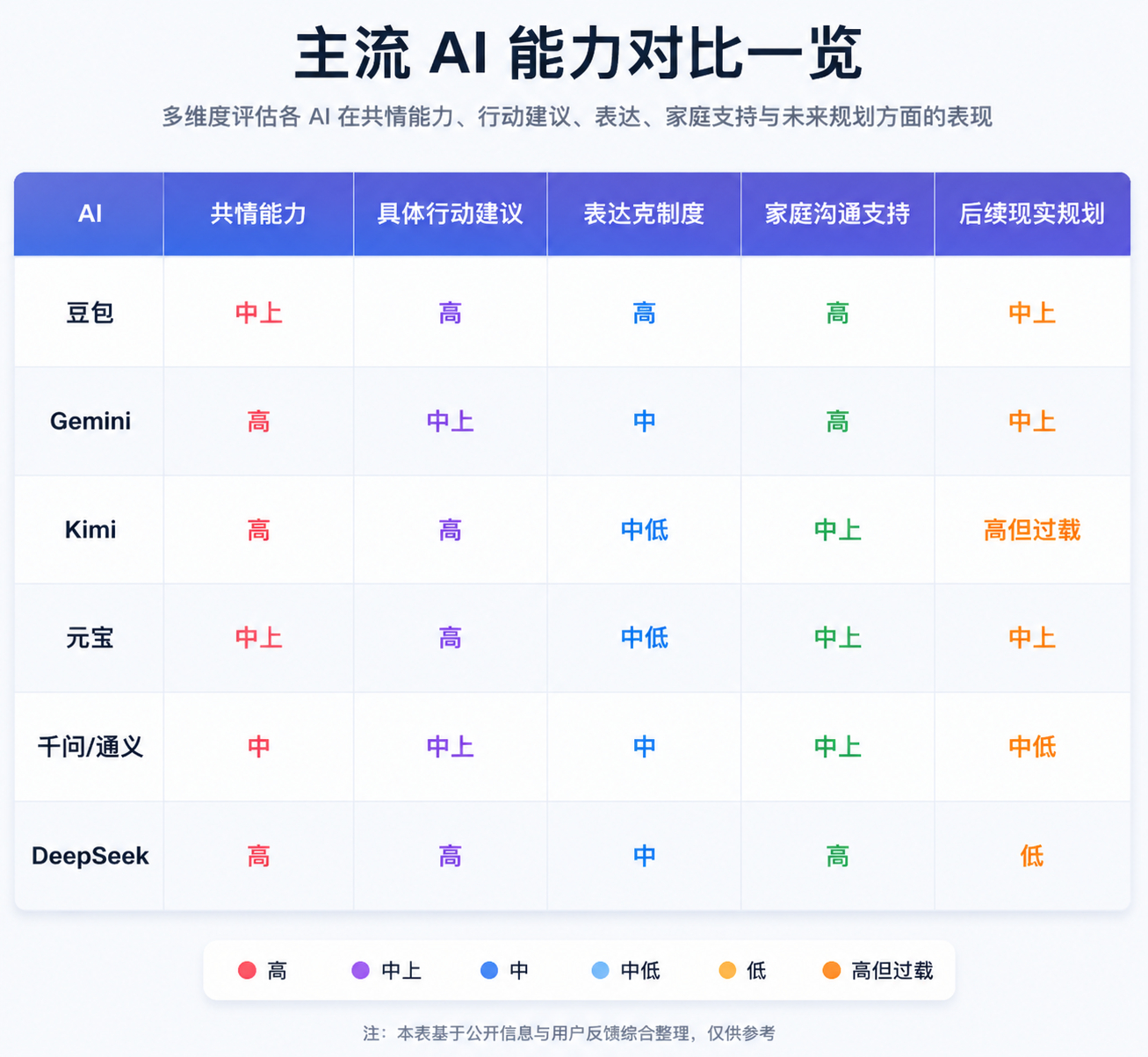 AI会安慰人还是添堵?高考实测6款主流AI,豆包赢了?