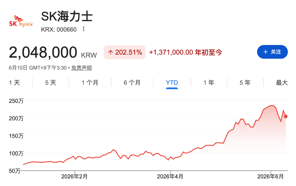 SK海力士拟最早8月赴美上市,SEC最快6月22日当周批准