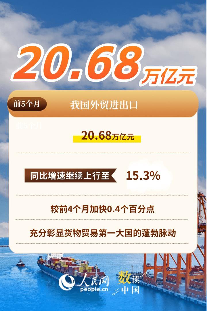 “新新三样”增势迅猛 我国外贸展现蓬勃活力