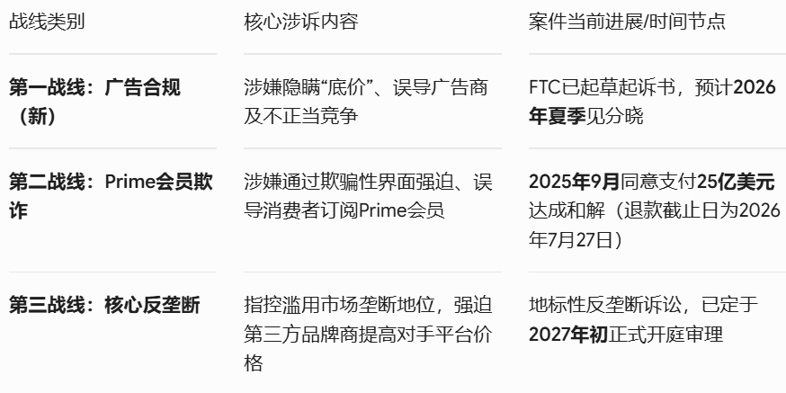 亚马逊(AMZN.US)“现金奶牛”业务再遭监管狙击:传FTC拟指控广告拍卖“隐藏底价”,或重罚数十亿美元