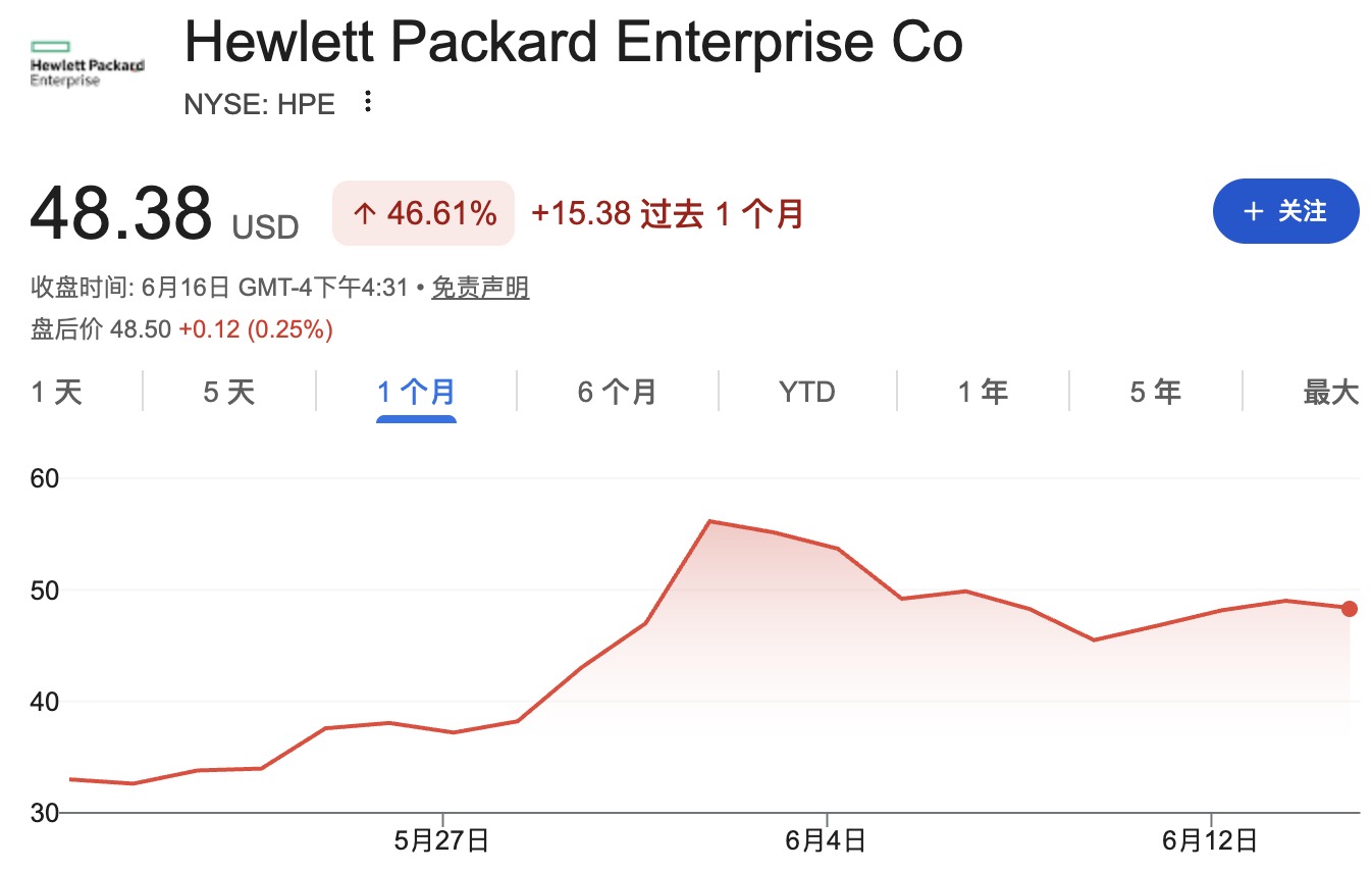 慧与科技升级AI专用网络设备,西门子能源成新客户