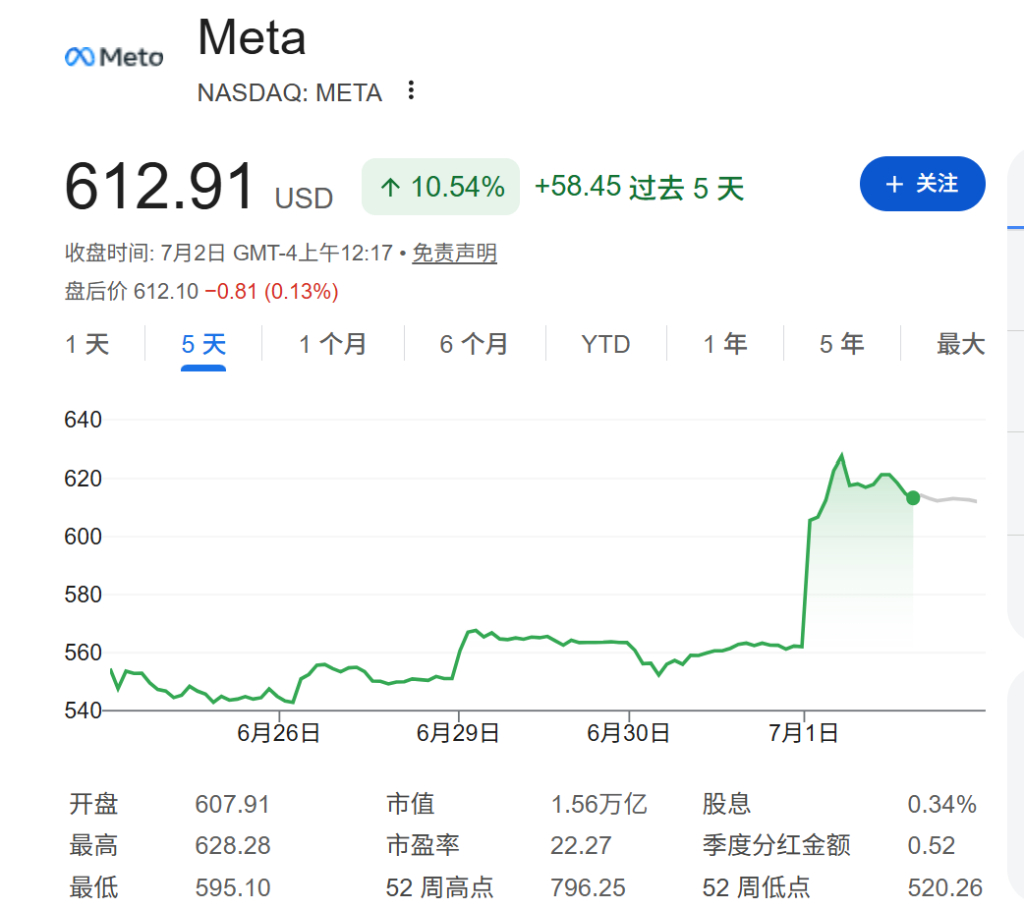 Meta卖AI算力,是认输还是破局?华尔街观点分裂