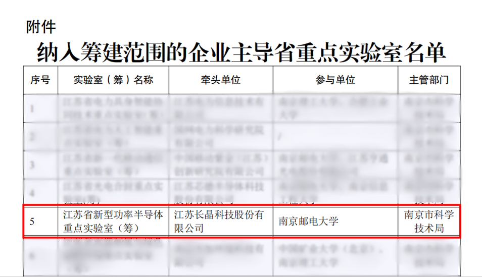 新突破！长晶科技牵头筹建江苏省新型功率半导体重点实验室