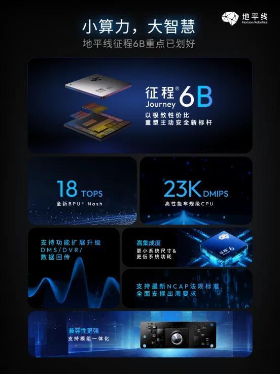 征程®6B生态再传捷报 neueHCT方案获德系车企全球平台定点