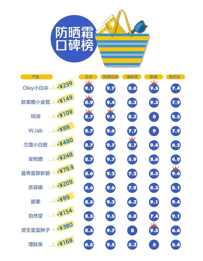 理肤泉防晒怎么样（理肤泉防晒怎么样_有用过吗_）