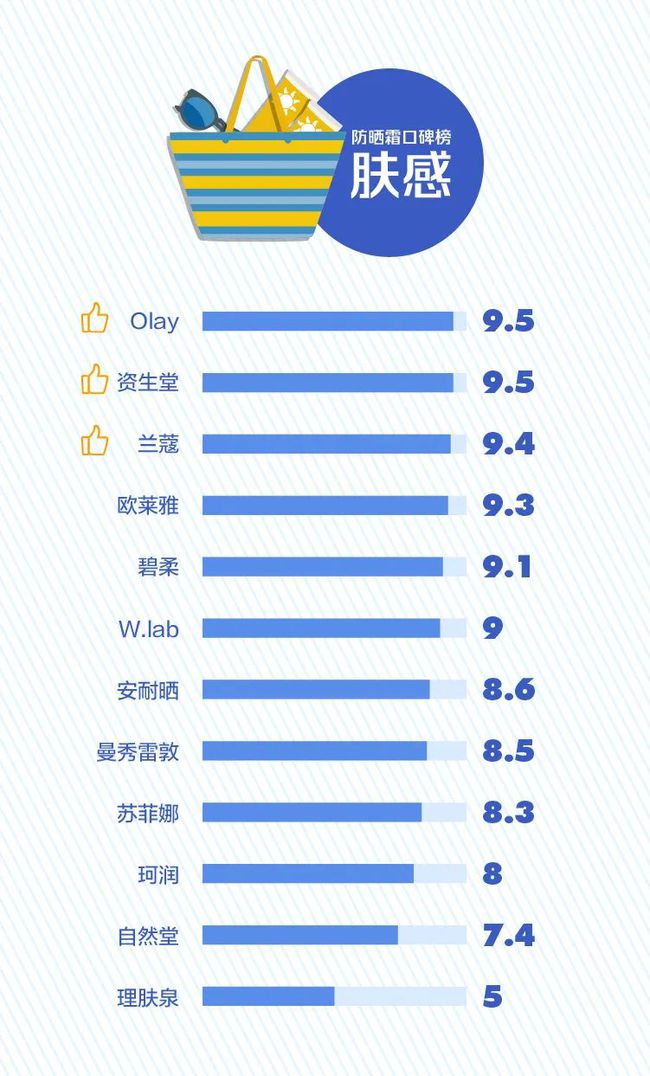 理肤泉防晒怎么样（理肤泉防晒怎么样_有用过吗_）