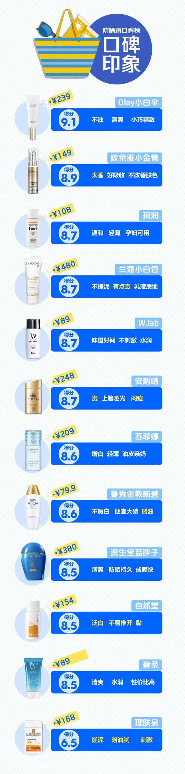 理肤泉防晒怎么样（理肤泉防晒怎么样_有用过吗_）
