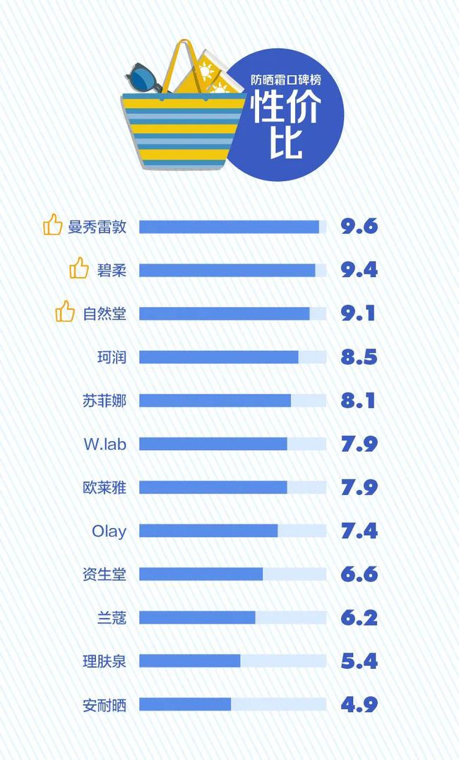 理肤泉防晒怎么样（理肤泉防晒怎么样_有用过吗_）