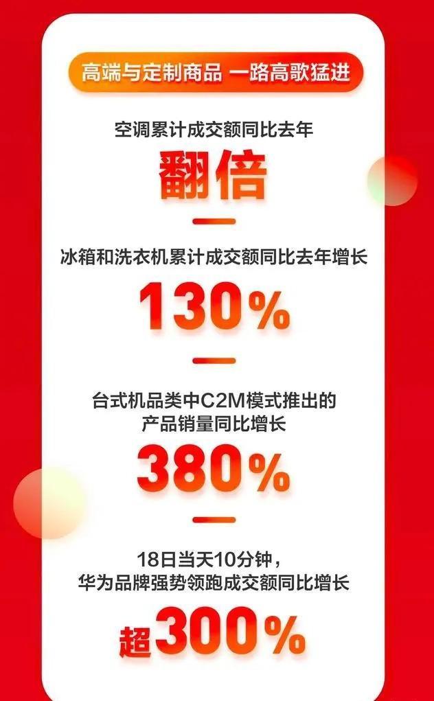 京东618购物狂欢节销量排行榜揭秘