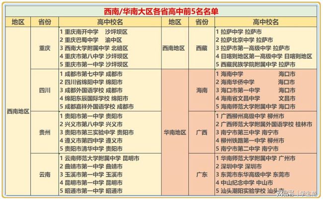 全国中学排行百强榜揭晓：这些学校独领风骚！