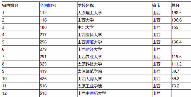 太原学校排名榜：教育界的璀璨明珠