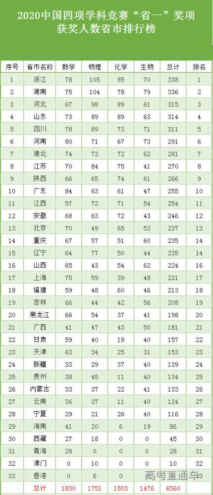 全国中学排行榜前十名排名榜：权威数据为您揭晓