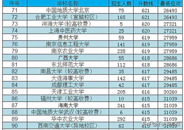 大学实力与录取分数线的全面排名：从原始分看名校底蕴