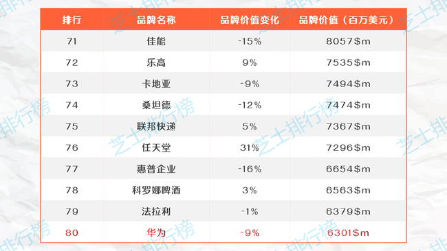 十大品牌榜中榜之最佳品牌排行榜