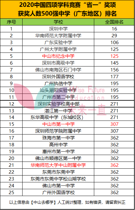 2020年全国中学排行榜前十名：教育界的璀璨明珠