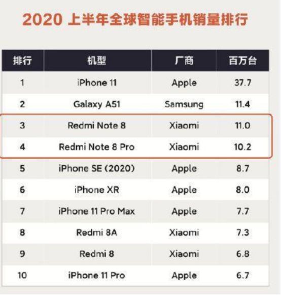 手机销量排行榜前十名：科技巨头背后的秘密