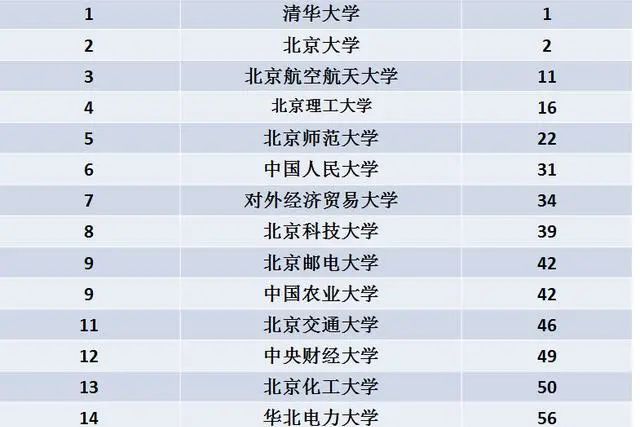 全国百强中学排行榜揭晓：学术卓越与人才培育的标杆