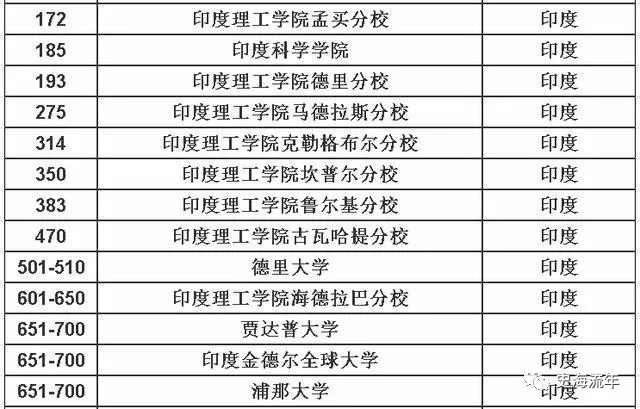 世界大学排行榜2025：纽伦堡大学在QS排名中的卓越表现