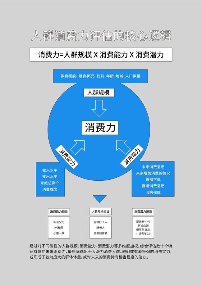 2020十大新消费人群报告（完整版）