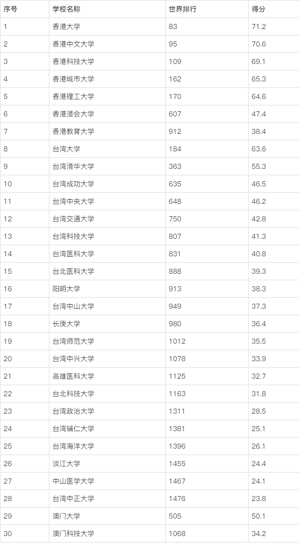 大学排行榜：中国大学最新排名及解读
