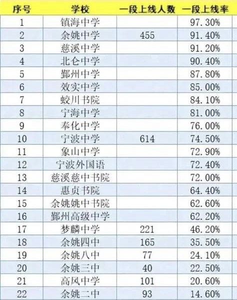 全国百强中学排行榜2025：各省实力大比拼