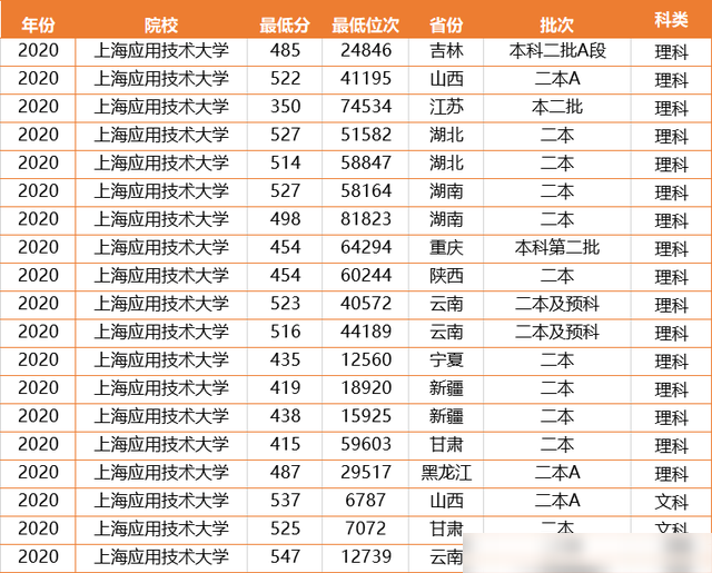 河南省二本大学排行榜：教育实力与潜力之选