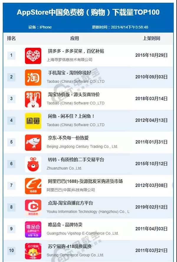 2023年买购品牌榜APP五大必看手机排行榜