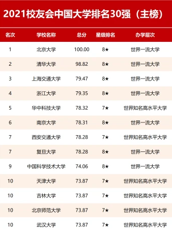 2025年我国大学排行榜：最具潜力与实力的高校揭晓