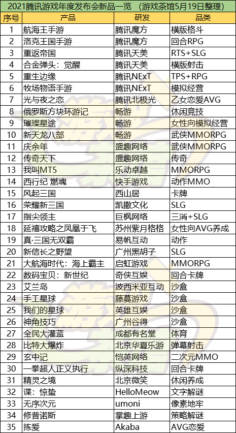 qq游戏怎么进不去（qq游戏怎么进不了房间）